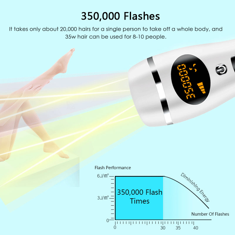 Laser Hair Removal